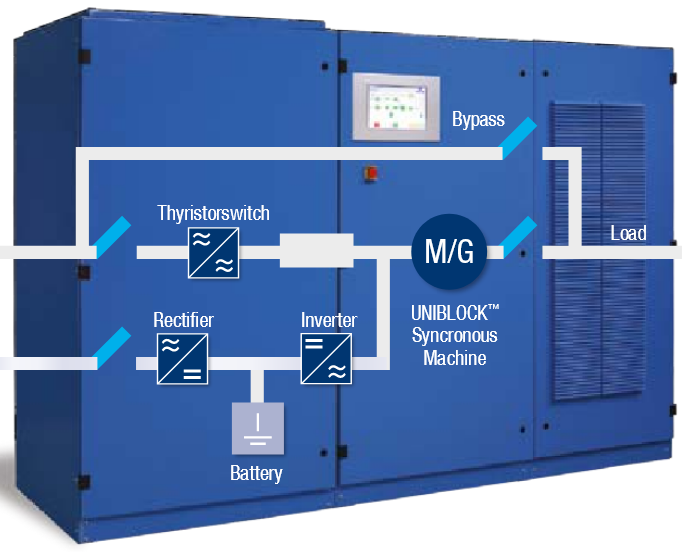 UPS Piller UNIBLOCK UBR