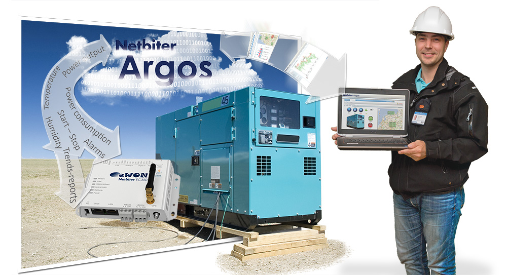 Netbiter - Remote Monitoring