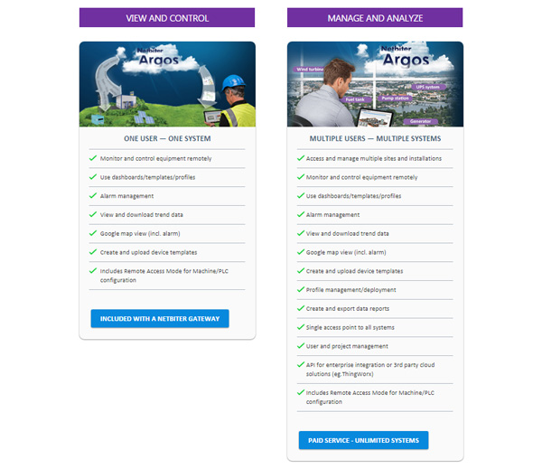 Netbiter - Remote Monitoring